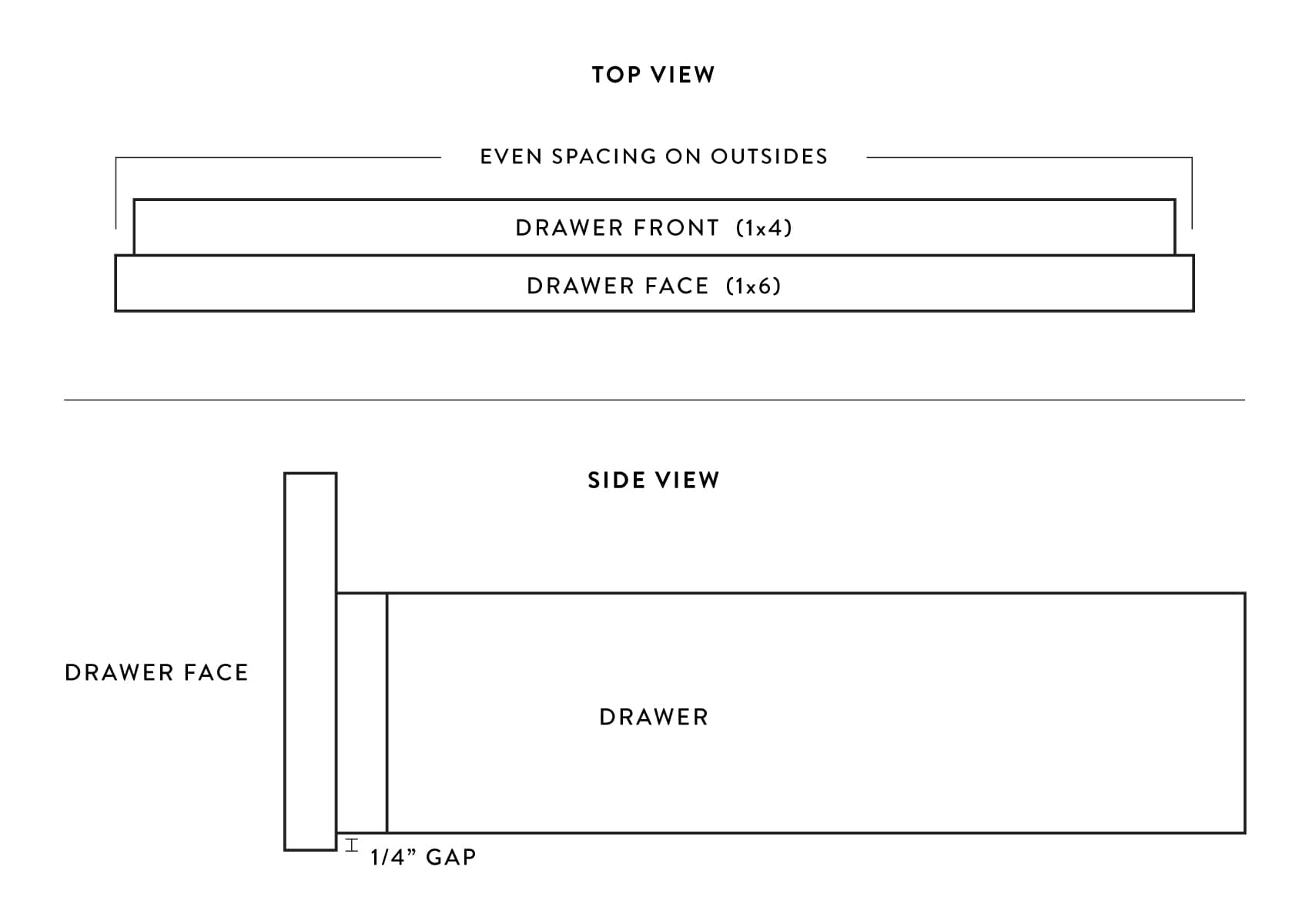 Diagram of drawer front face